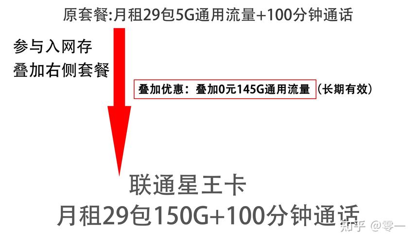 长期用的流量卡(长期用的流量卡推荐哪款好) 第7张 长期用的流量卡(长期用的流量卡推荐哪款好) 第7张