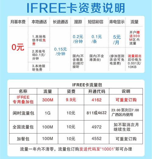 流量卡套餐转网（流量卡可以转网不）