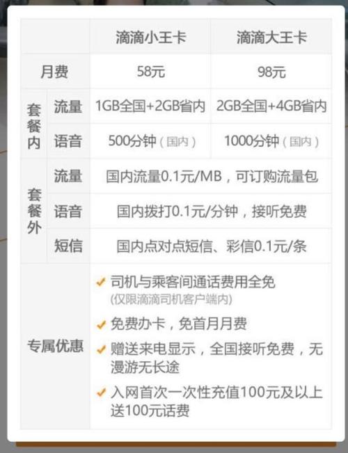 滴滴出行流量卡？滴滴110g流量卡