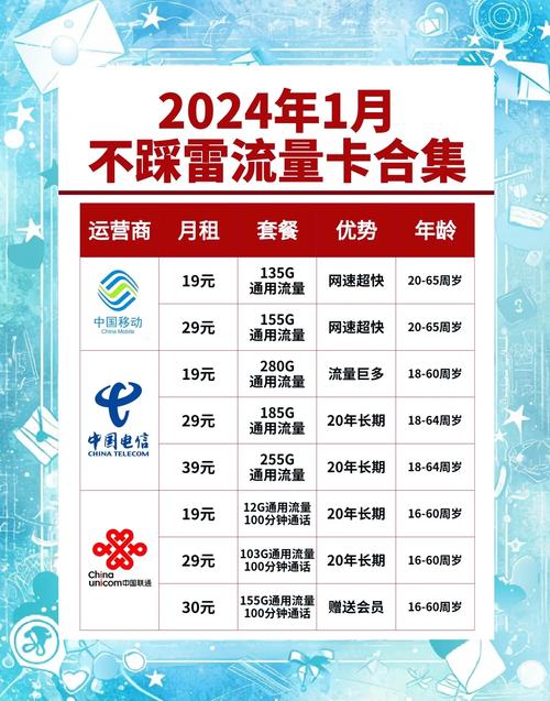 手机卡多流量推荐？多流量的手机卡