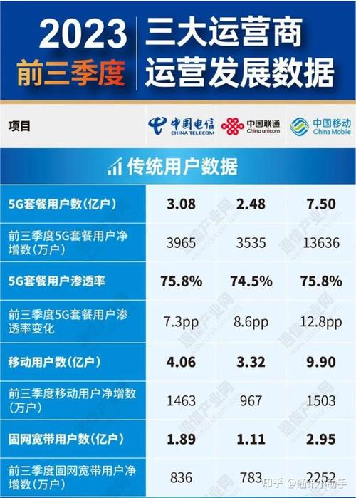 电信5g超大流量卡？电信552g超大流量卡