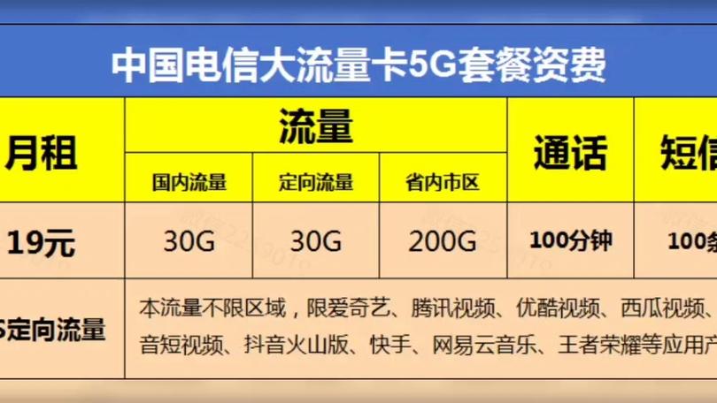 电信5g超大流量卡？电信552g超大流量卡