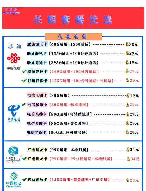海外电信流量卡(中国电信 海外流量) 第8张 海外电信流量卡(中国电信 海外流量) 第8张