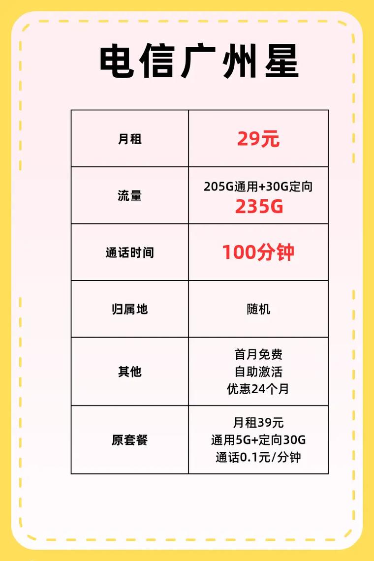 广东流量卡永久,流量卡哪个最划算2020广东 第5张 广东流量卡永久,流量卡哪个最划算2020广东 第5张