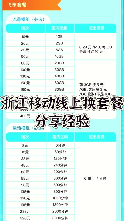 浙江宁波移动流量卡（宁波移动流量套餐费用表2021）