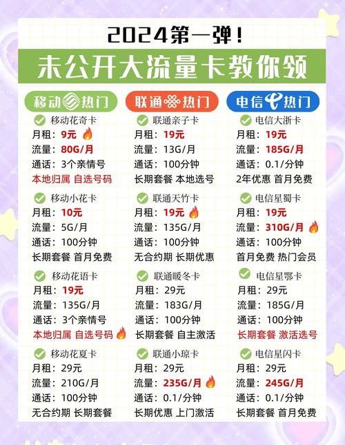 加拿大手机卡流量，加拿大流量收费标准