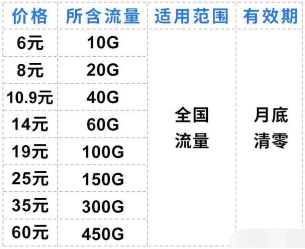 物联流量卡怎？物联流量卡怎么激活