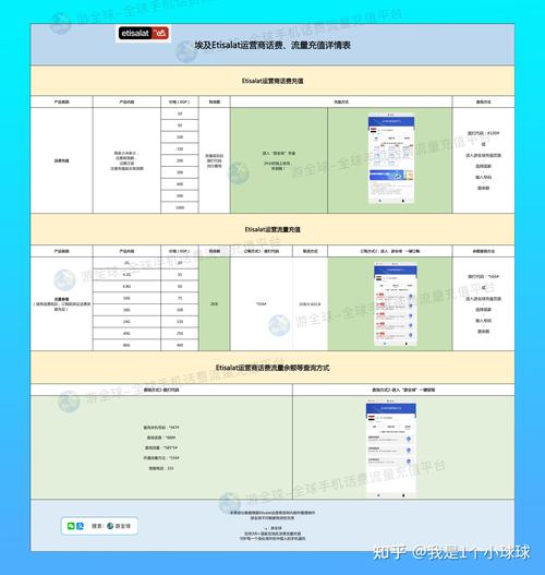 埃及手机流量卡，埃及流量卡在哪买合算