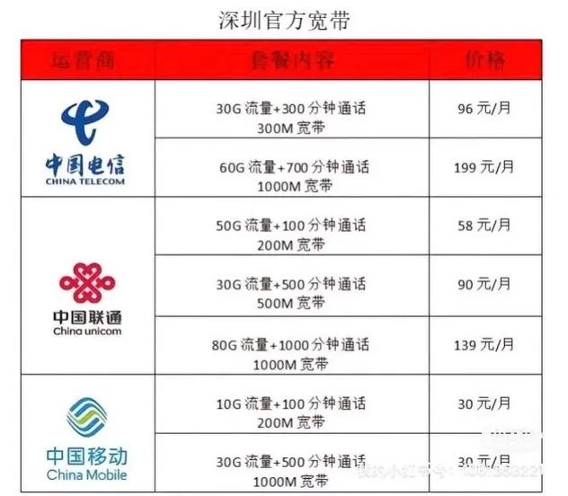 五十八流量卡（五十八流量卡能用吗）