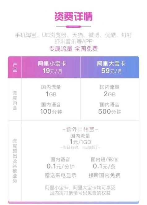 马云有流量卡（马云卡里能拿多少钱出来）