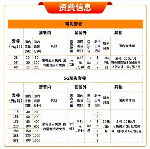 38元移动王卡定向流量（38元移动王卡30g定向流量使用范围）