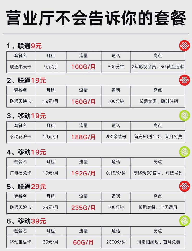 阿里宝卡免流量应用（2020阿里宝卡免流应用）
