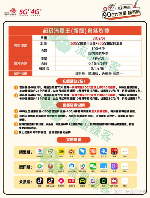 联通流量卡长期套餐(联通流量卡长期套餐后续会涨价吗?) 第2张 联通流量卡长期套餐(联通流量卡长期套餐后续会涨价吗?) 第2张
