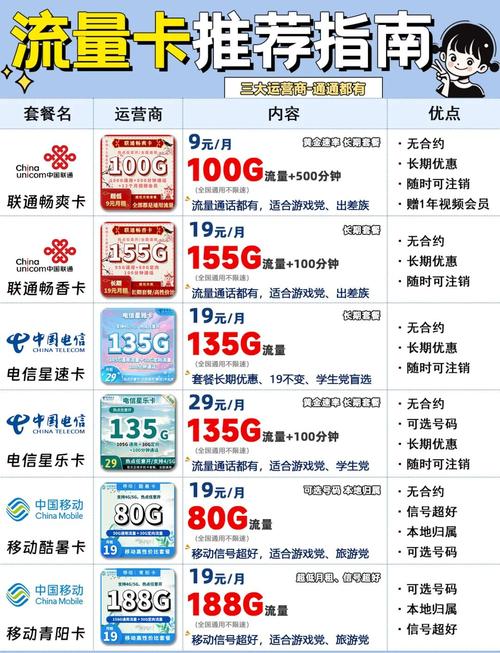 办流量卡哪个好(现在办流量卡 哪款比较好) 第1张 办流量卡哪个好(现在办流量卡 哪款比较好) 第1张