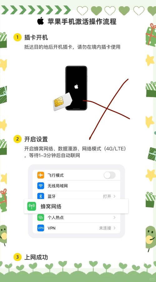 苹果用不了纯流量卡？苹果手机不能使用流量卡怎么办?
