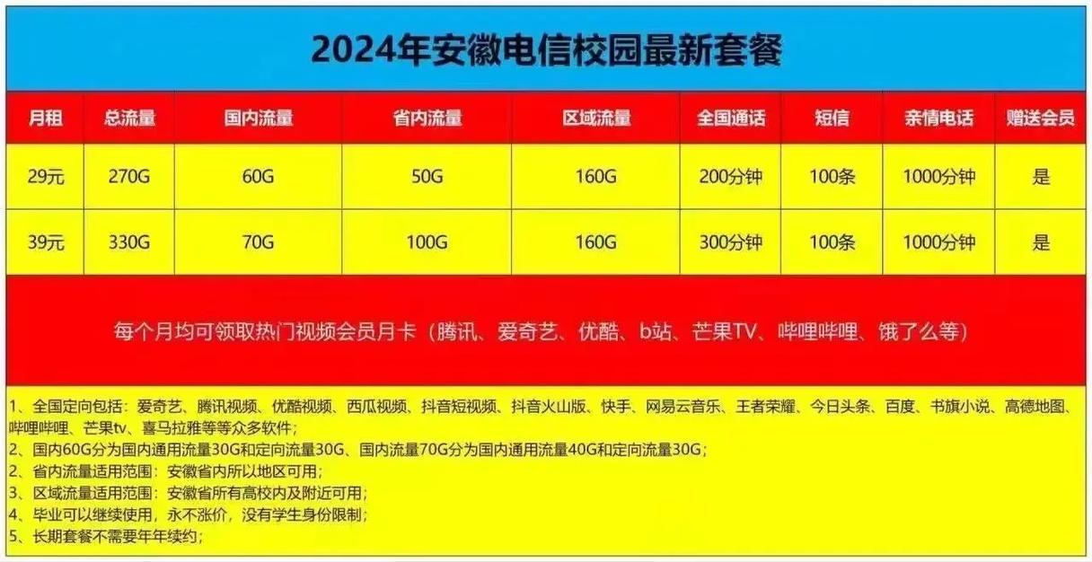 电信校园卡校内流量？中国电信校园流量卡