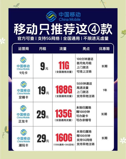 移动卡最低流量，移动电话卡最低套餐流量不限量