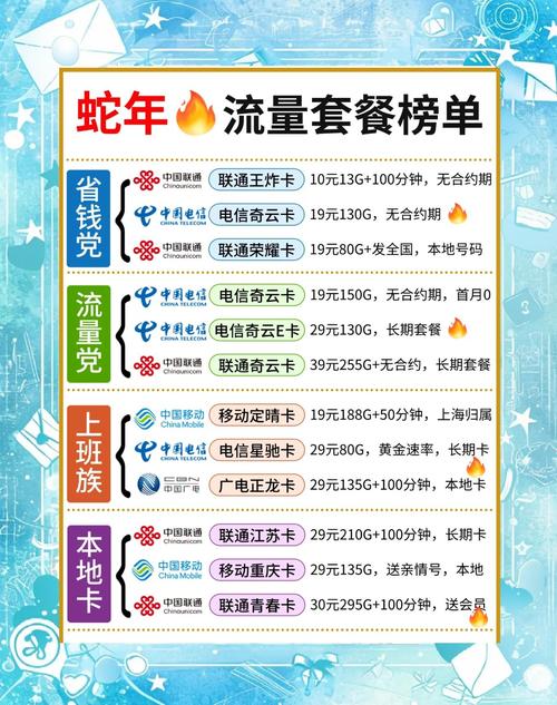 流量卡每月充值（流量卡每个月怎么交钱）