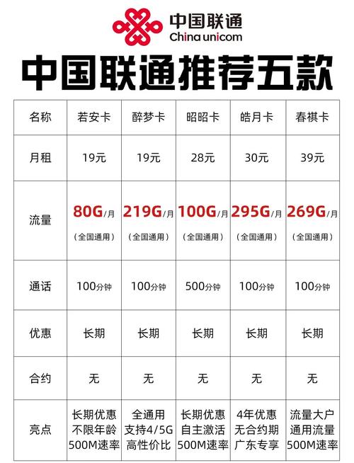 联通正规卡流量多，联通正规卡流量多的套餐