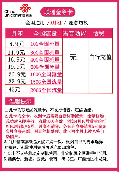 一元流量卡联通（联通流量卡一元1g流量）