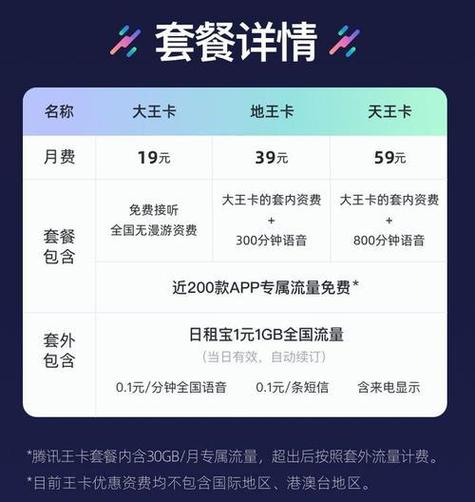 腾讯王卡流量怎么收费（腾讯王卡流量使用范围）