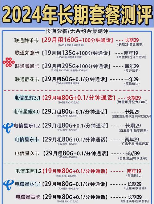 流量卡套餐29?流量卡套餐24月后到期自动续签怎么取消 第5张 流量卡套餐29?流量卡套餐24月后到期自动续签怎么取消 第5张