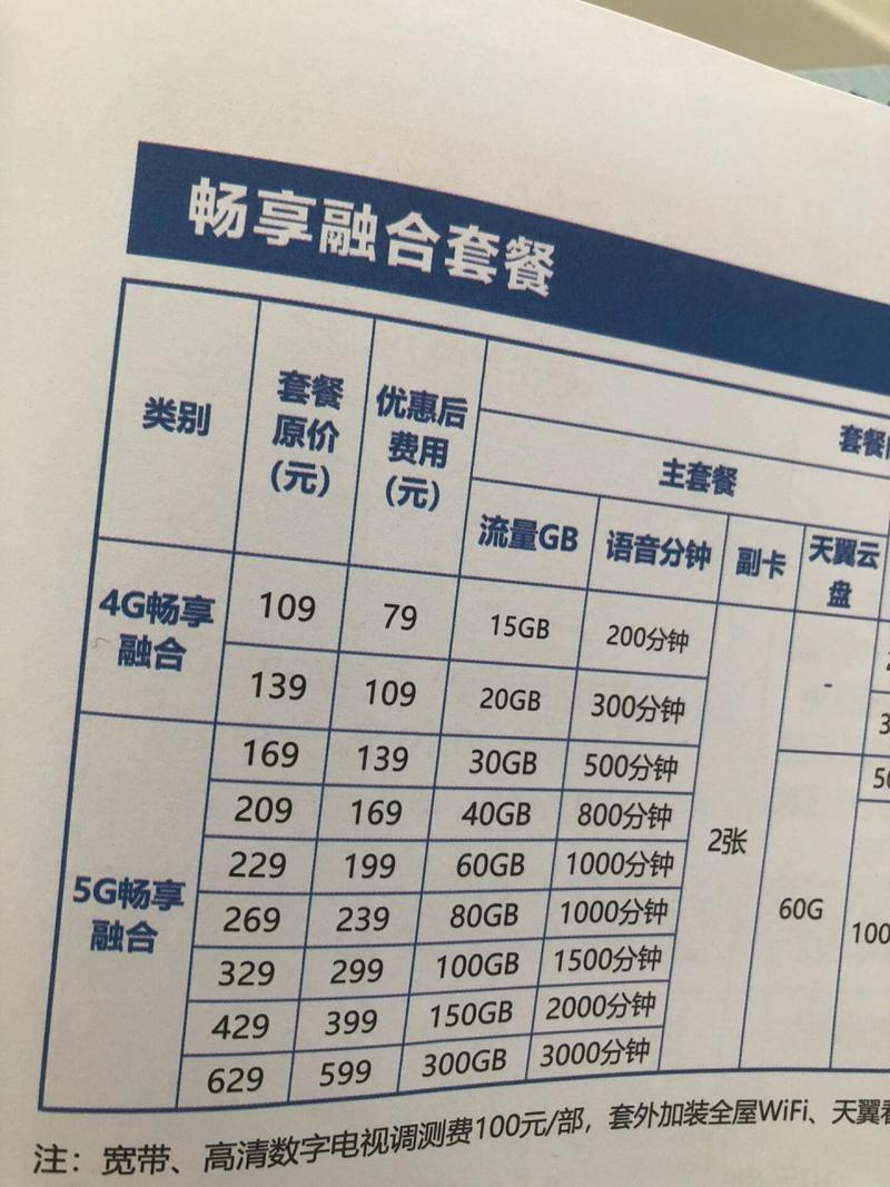 电信5g大流量手机卡?电信5g大流量手机卡套餐 第7张 电信5g大流量手机卡?电信5g大流量手机卡套餐 第7张