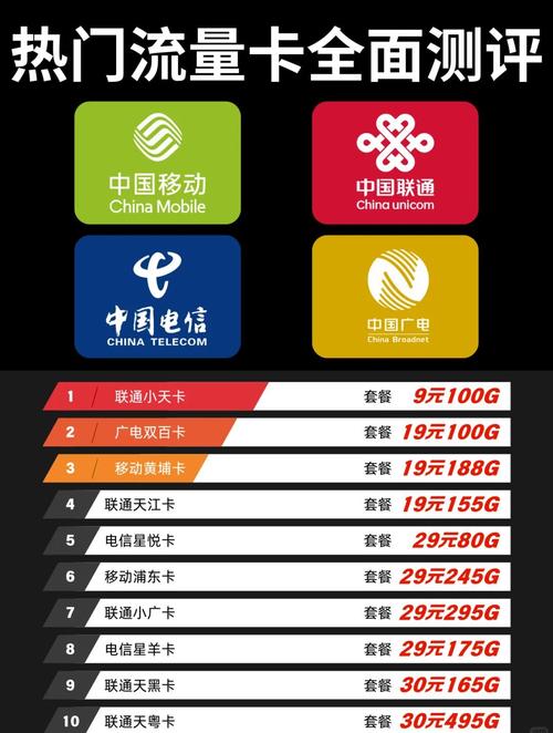 流量神卡集合?流量卡大全 第5张 流量神卡集合?流量卡大全 第5张