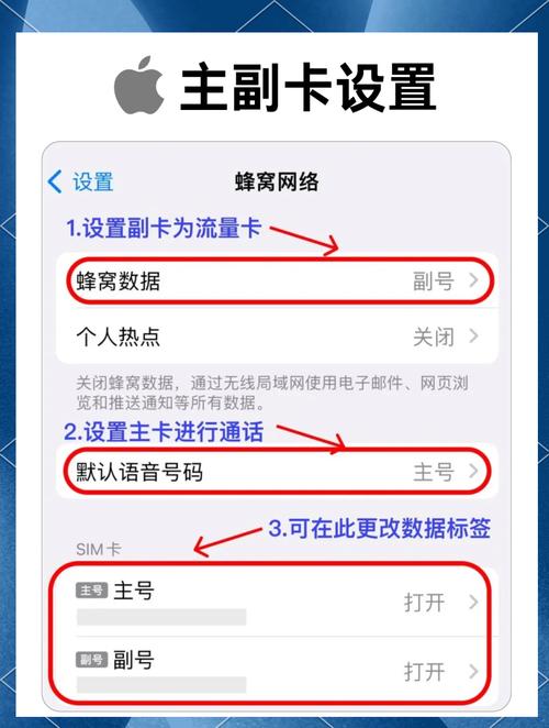 华为关闭副卡流量？关闭副卡流量权限