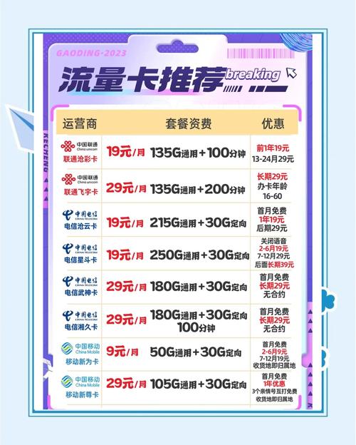 办卡推荐流量，办卡流量套餐