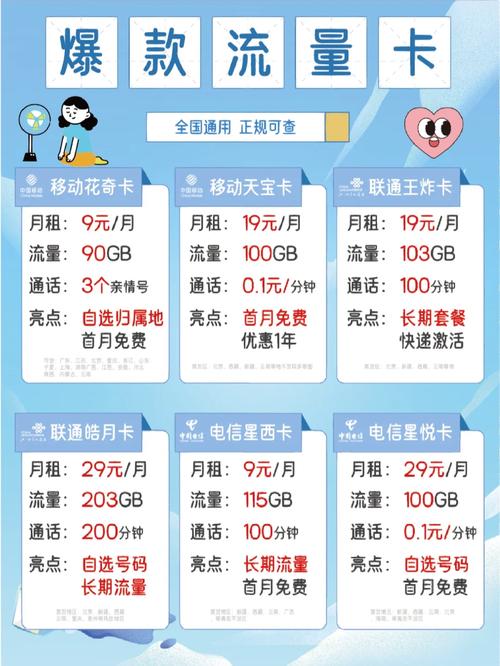 交通流量爽卡？交通卡流量卡