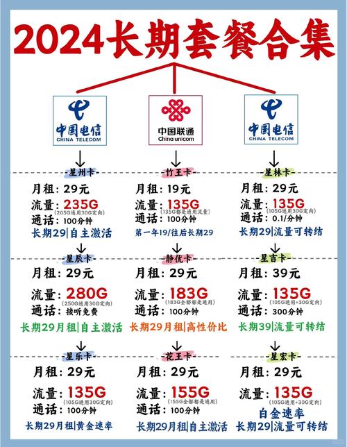 无合约的流量卡（无合约的流量卡哪个最划算呢）