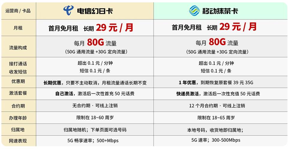 移动电信卡流量？电信卡流量移动卡能用吗