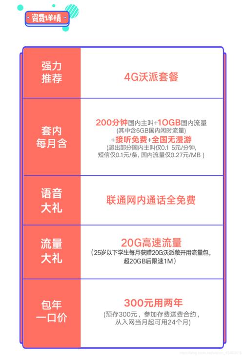 联通流量卡领会员？中国联通流量卡免费送