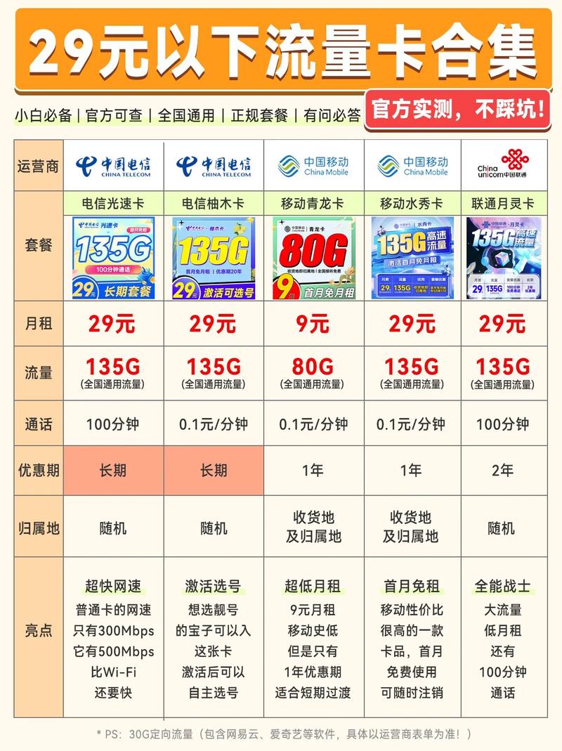 什么卡无流量(不用流量什么卡最便宜) 第3张 什么卡无流量(不用流量什么卡最便宜) 第3张
