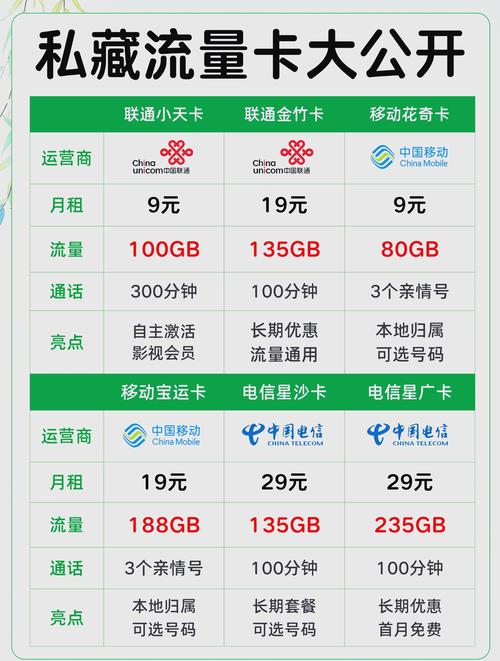 成都手机卡流量，成都流量卡哪个最划算
