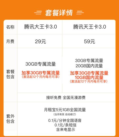 联通天王卡是流量卡吗？联通天王卡通用流量多少