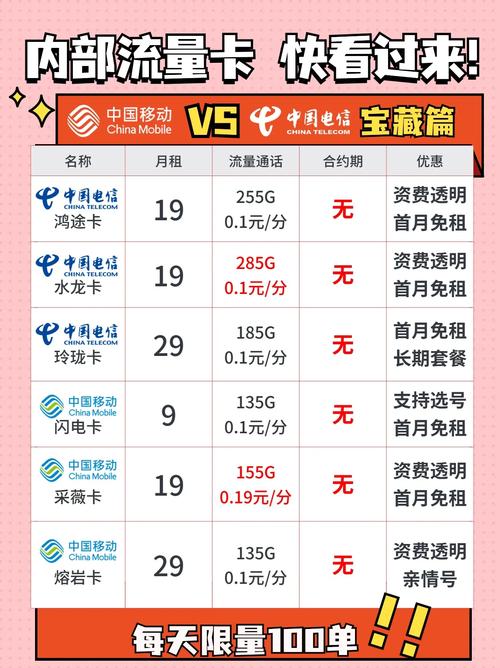 无限流量手机卡哪个好,无限流量卡哪种好2021 第5张 无限流量手机卡哪个好,无限流量卡哪种好2021 第5张