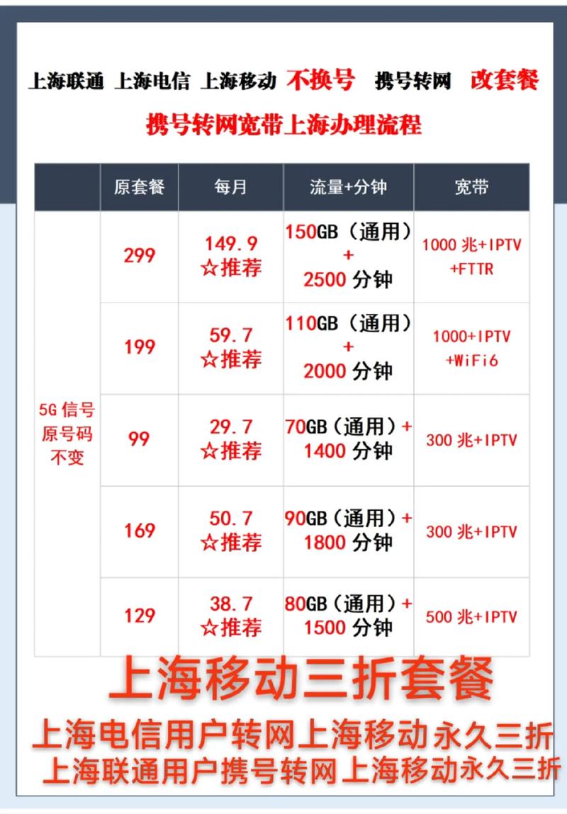 安徽携号转网流量卡（携号转网流量包能买吗）
