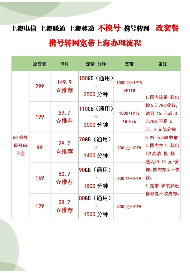 安徽携号转网流量卡（携号转网流量包能买吗）