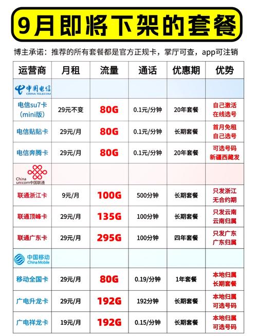 中国电信卡流量多少，电信电话卡流量多
