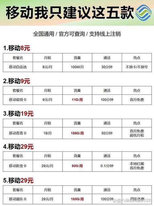 纯流量卡费电，纯流量卡费电吗