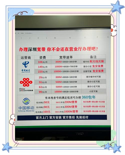 联通宽带送无限流量卡(联通宽带送卡怎么用) 第5张 联通宽带送无限流量卡(联通宽带送卡怎么用) 第5张