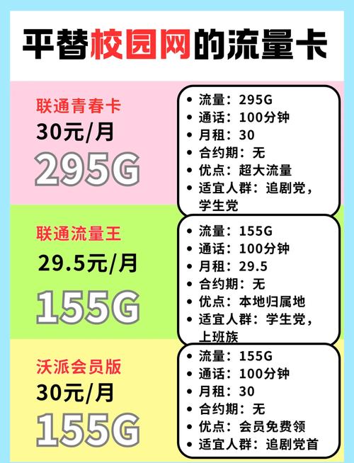 买校园网还是流量卡,校园网和流量哪个划算 第3张 买校园网还是流量卡,校园网和流量哪个划算 第3张
