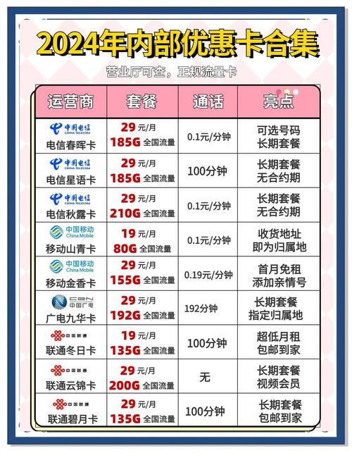 移动日租卡流量（移动日租卡流量怎么收费）