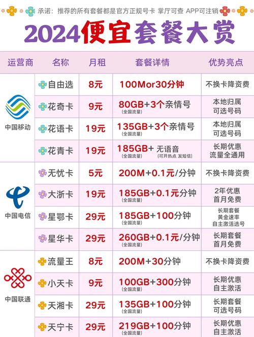 线上营业厅有流量卡吗（网上营业厅可以办理流量卡吗）