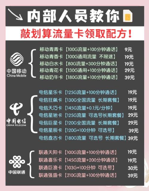中国联通流量卡河南?河南省联通流量王卡套餐介绍 第4张 中国联通流量卡河南?河南省联通流量王卡套餐介绍 第4张