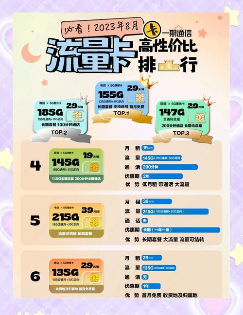 手机卡流量卡什么卡好（流量卡什么卡网络好）