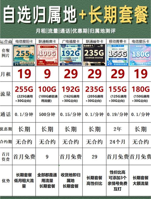 日租卡用流量，日租卡流量是什么意思
