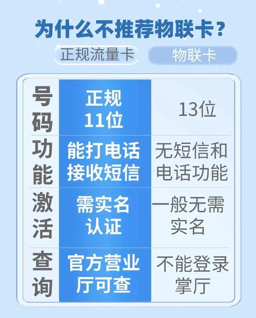 物联流量卡批发（2021年流量卡物联卡平台）